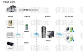 桂林回撥外呼系統穩定性探究回撥外呼系統真的會不封卡嗎?