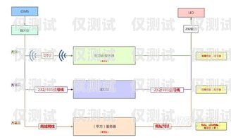 紹興電話外呼系統的價格因多種因素而異，包括系統功能、用戶數量、使用期限等。一般來說，價格范圍在幾百元到數千元不等。以下是一些影響紹興電話外呼系統價格的主要因素，外呼系統電話費多少錢