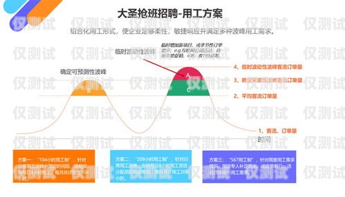 福州企業外呼系統運營商，助力企業提升銷售與客戶服務的利器企業外呼軟件