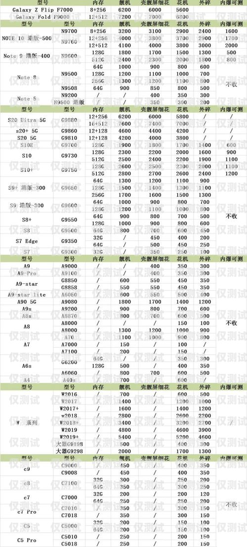 星美電銷(xiāo)卡價(jià)格查詢(xún)表，了解電銷(xiāo)卡價(jià)格的指南星美電銷(xiāo)卡價(jià)格查詢(xún)表最新