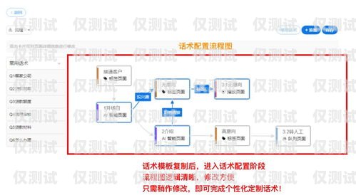 電銷機器人軟件融資方案電銷機器人軟件 融資方案怎么寫