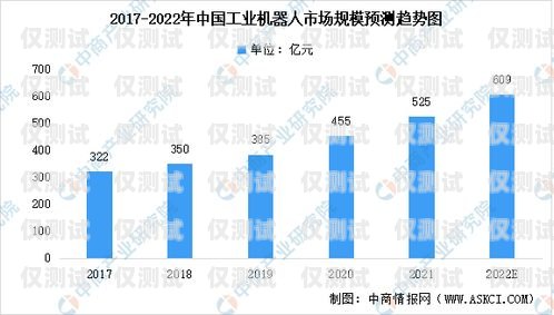 西安電銷機器人市場分析及選擇建議西安電銷哪家機器人好干一點