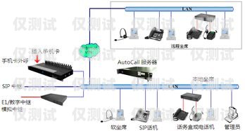 外呼系統合作，提升客戶溝通效率的關鍵外呼系統合作甲方