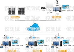 外呼系統價格及安裝指南外呼系統多少錢一套