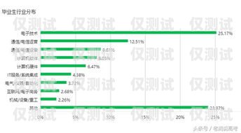 杭州海口電銷卡——通訊行業的新選擇杭州海口電銷卡怎么辦理