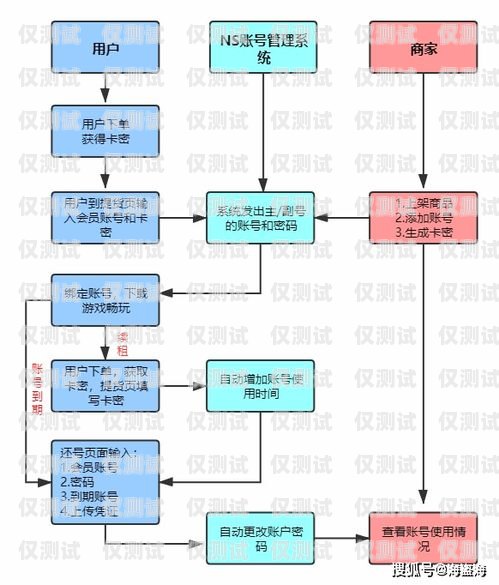 韶關人工外呼系統價格表解析韶關人工外呼系統價格表最新