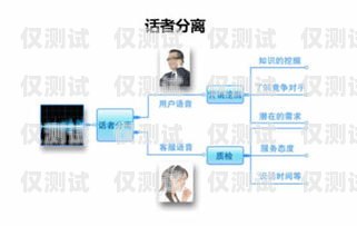 襄陽語音外呼系統軟件，提升銷售與客服效率的利器語音外呼平臺