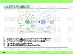 智能外呼系統自主研發，提升企業競爭力的關鍵智能外呼系統自主研發