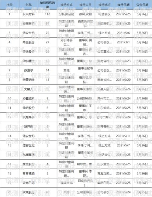 安陽電話機器人找哪家？安陽電話機器人找哪家維修