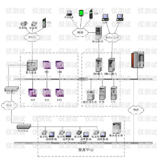 合力外呼系統 400 電話，提升客戶服務的利器合力客服呼叫中心