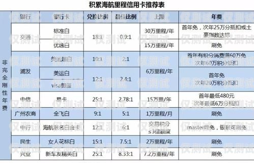 蘇州海航電銷卡渠道，為企業提供高效通信解決方案海航蘇州飯店賣給誰了