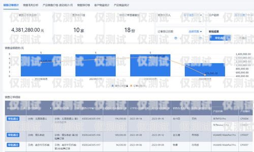 CRM 外呼系統哪個好用一點？crm外呼系統哪個好用一點的