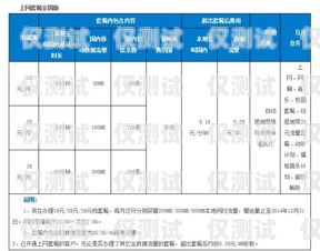 電銷卡與三網卡，通話時長大比拼電銷卡和三網卡哪個打電話時間久些