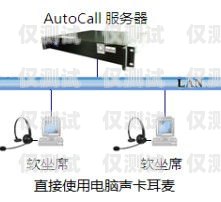 電話外呼系統通道有哪些電話外呼系統哪里有