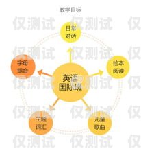 電銷機器人直播賣課的秘訣話術機器人課程銷售話術