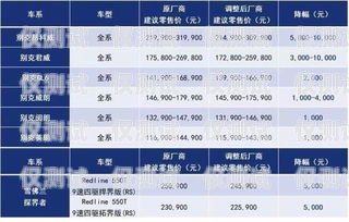 天津專業外呼系統價格比較，哪家更實惠？天津外呼團隊