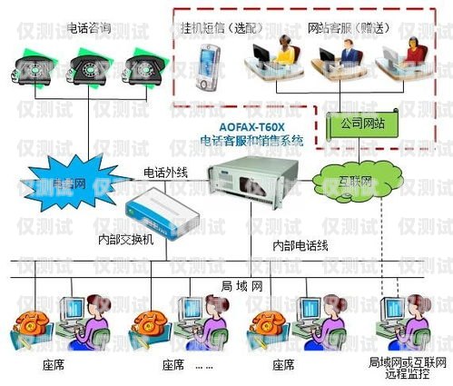 銀川電銷自動外呼系統(tǒng)，提升銷售效率的利器電話銷售自動外呼系統(tǒng)