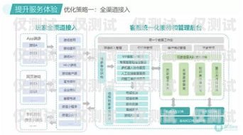 曲靖電腦外呼電話系統，提升客戶服務與銷售效率的利器