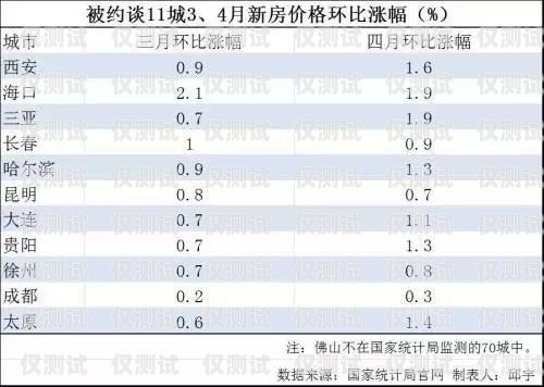 滁州外呼系統參數優化指南外呼系統價格