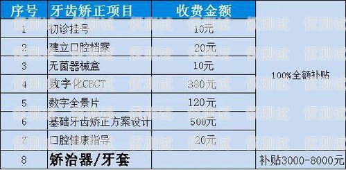 電銷卡價格，你需要知道的一切電銷卡價格范圍是多少