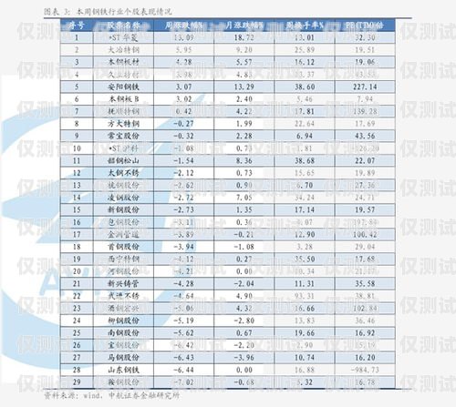 電銷卡銷售價格表最新電銷卡銷售價格表最新版