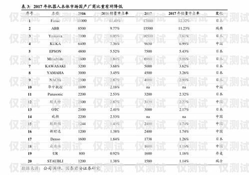 電銷卡銷售價格表最新電銷卡銷售價格表最新版