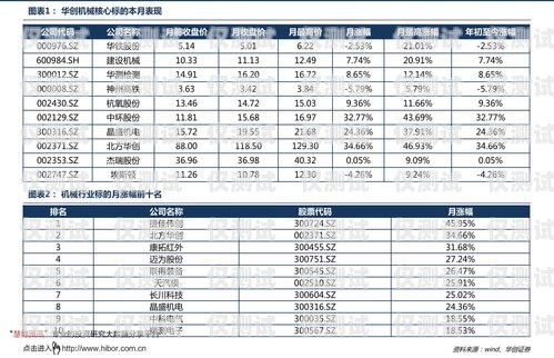 電銷卡銷售價格表最新電銷卡銷售價格表最新版