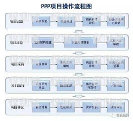 六盤水外呼系統類型外呼系統操作流程