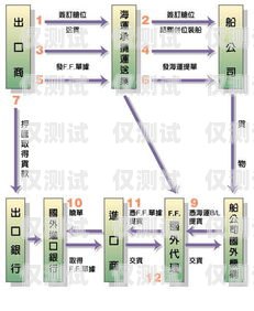 六盤水外呼系統類型外呼系統操作流程