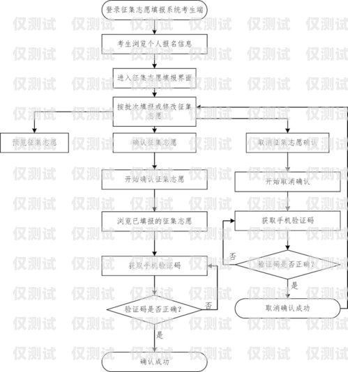 六盤水外呼系統類型外呼系統操作流程