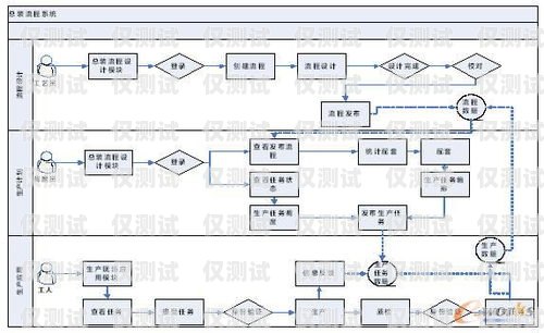 外呼系統使用規范外呼系統操作流程