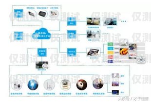 智聯外呼系統——提升銷售與服務的智能工具智能外呼服務