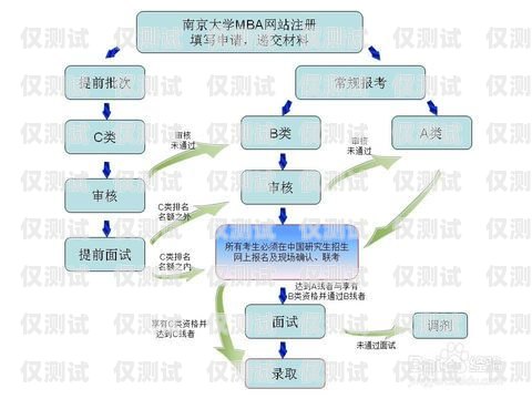 江蘇網絡外呼系統資費，如何選擇最適合您的方案外呼系統費用