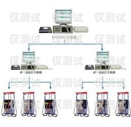 濰坊電銷卡外呼系統怎么樣？濰坊電銷卡外呼系統怎么樣用