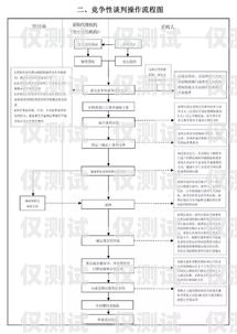 電話機器人采購流程圖片大全電話機器人采購流程圖片大全集