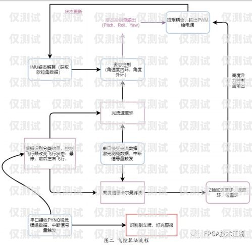 電話機器人采購流程圖片大全電話機器人采購流程圖片大全集