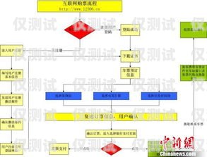 電話機器人采購流程圖片大全電話機器人采購流程圖片大全集