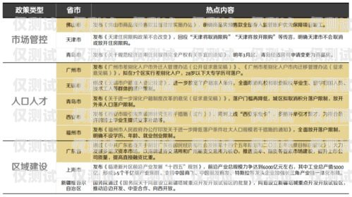 廣州九江電銷卡，助力企業(yè)銷售的利器廣州九江電銷卡怎么辦理