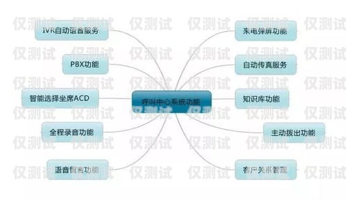 寧波電銷手機卡服務——提供便捷通信解決方案寧波電銷手機卡服務電話