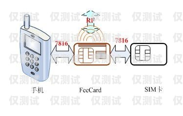 寧波電銷手機卡服務——提供便捷通信解決方案寧波電銷手機卡服務電話