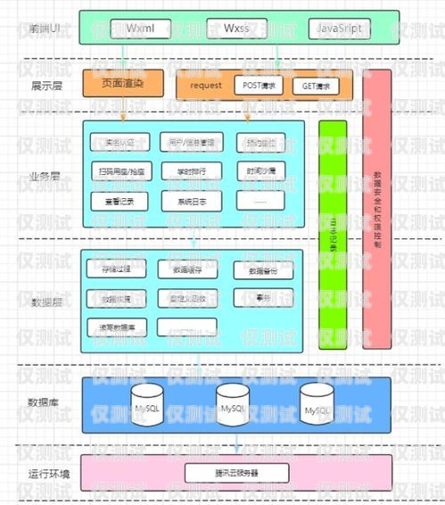 人工外呼系統架構圖怎么做人工外呼系統架構圖怎么做的