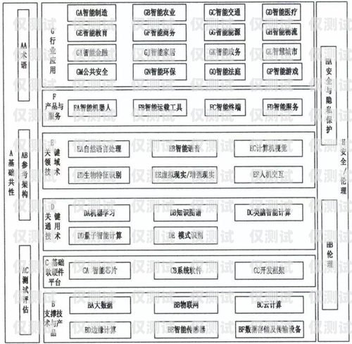 人工外呼系統架構圖怎么做人工外呼系統架構圖怎么做的