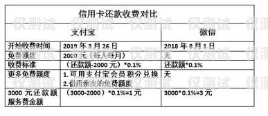 重慶極信電銷卡購買指南重慶極信電銷卡購買渠道