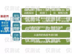 電銷卡，日常工作中的挑戰與應對電銷日常工作內容及流程