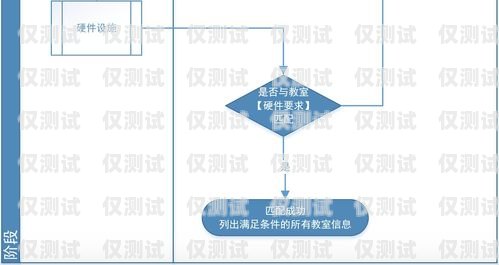 山西智能外呼系統價格指南，如何選擇適合您的解決方案智能外呼系統多少錢