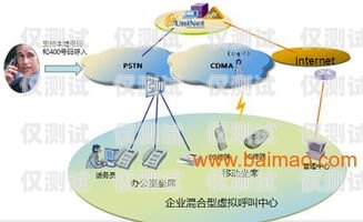 呼叫中心外呼系統(tǒng)線路的重要性及選擇建議呼叫中心外呼系統(tǒng)線路圖