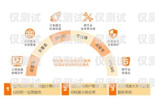 廣州中國移動電銷卡，助力企業營銷的利器廣州中國移動電銷卡怎么辦理