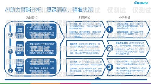 長沙 AI 人工智能外呼營銷系統，提升銷售效率的利器長沙ai人工智能外呼營銷系統招聘