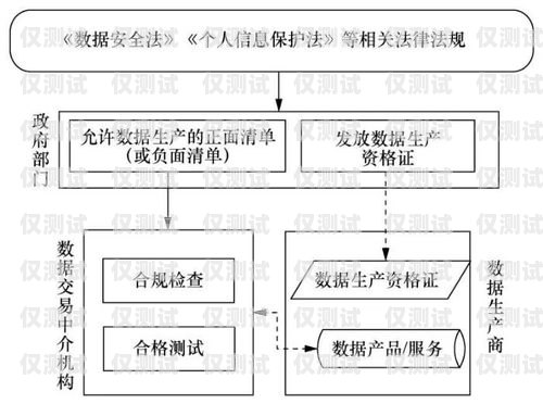 電銷外呼系統，合法合規的銷售利器電銷外呼系統合法么