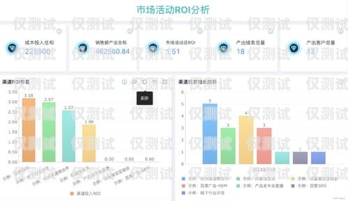 電銷機器人分析軟件，提升銷售效率的利器電銷機器人分析軟件有哪些